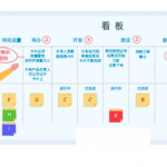 任務看板在項目管理系統(tǒng)中的體現(xiàn) 任務看板在項目管理系統(tǒng)中的體現(xiàn)