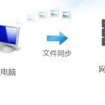 Mobox文件同步將個人電腦文件自動備份到公司服務(wù)器 Mobox文件同步將個人電腦文件自動備份到公司服務(wù)器