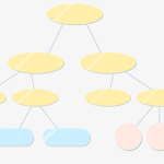 人員組織機構(部門成員及部門排序) 人員組織機構(部門成員及部門排序)