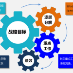 Gungho重點工作管理系統(可按需定制、快速實施) Gungho重點工作管理系統(可按需定制、快速實施)