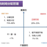 任務四象限管理方法 任務四象限管理方法