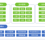 wms有哪些功能模塊 wms有哪些功能模塊