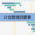 計劃管理四要素是什么,有哪些內容 計劃管理四要素是什么,有哪些內容