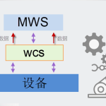 WMS和WCS的區別是什么 WMS和WCS的區別是什么