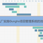Gungho項(xiàng)目管理系統(tǒng)在主機(jī)廠實(shí)施后的效果 Gungho項(xiàng)目管理系統(tǒng)在主機(jī)廠實(shí)施后的效果